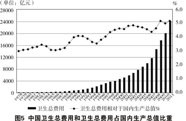 gdp比重表_中国最牛的10座城市 你的家乡上榜了吗