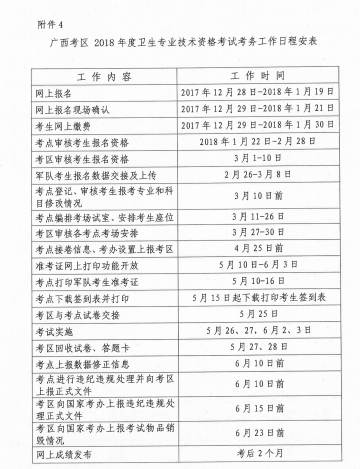 2018年广西壮族自治区卫生资格考试报名及现场审核安排