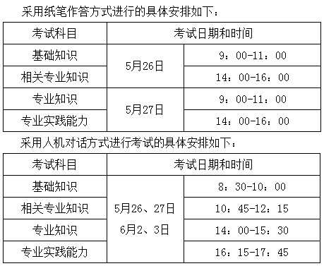 2018年陕西省宝鸡市卫生专业技术资格考试有关通知
