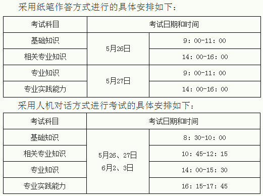 2018年陕西千阳县卫生专业技术资格考试有关问题通知