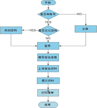 C:\Users\Administrator\Desktop\用户操作流程.jpg