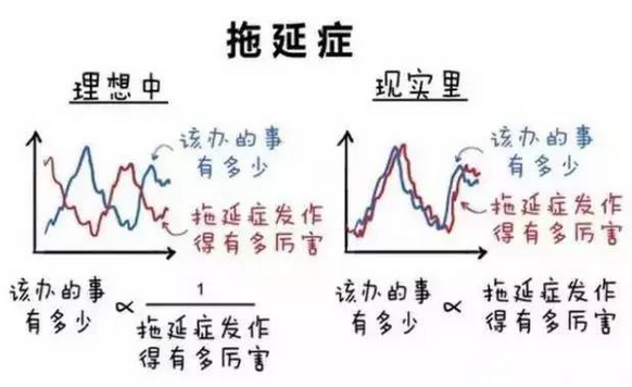 心理咨询师-拖延症