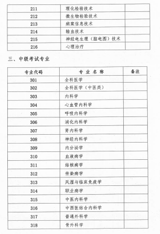 2018年广西壮族自治区卫生资格考试报名及现场审核安排