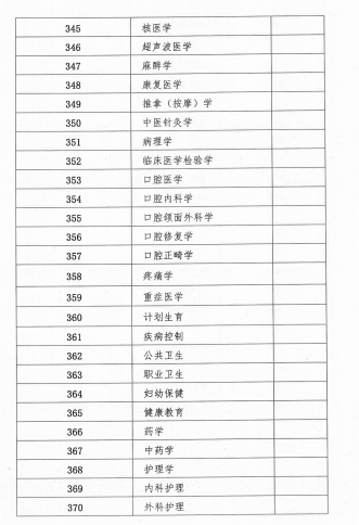 2018年广西壮族自治区卫生资格考试报名及现场审核安排