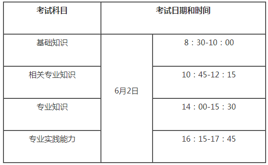 2018年妇产科主治医师考试时间：6月2日